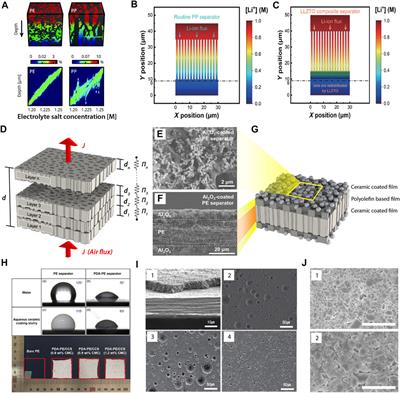 Estimating the Permeability of the Ceramic Coating on Lithium-Ion Battery Separators via the Ideal Laminate Theory